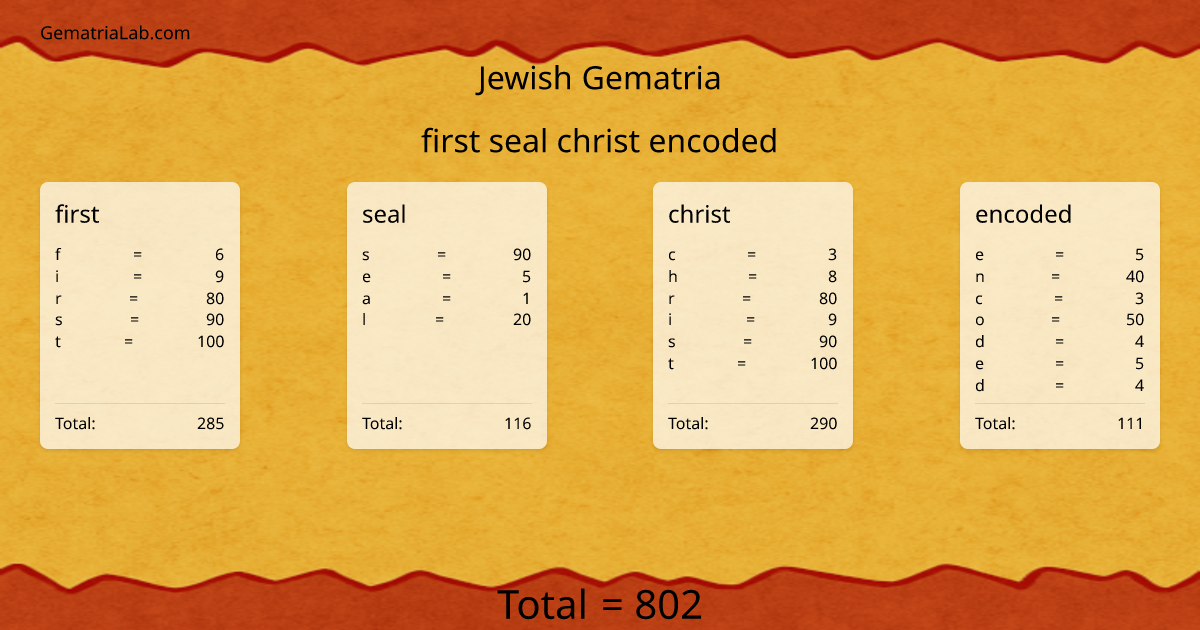 first seal christ encoded in jewish Gematria